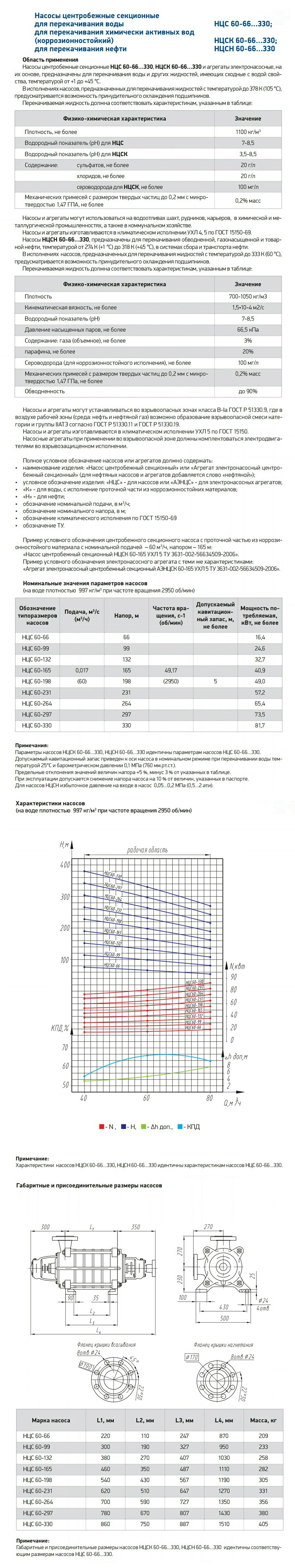 Насосы ЦНС 60-66