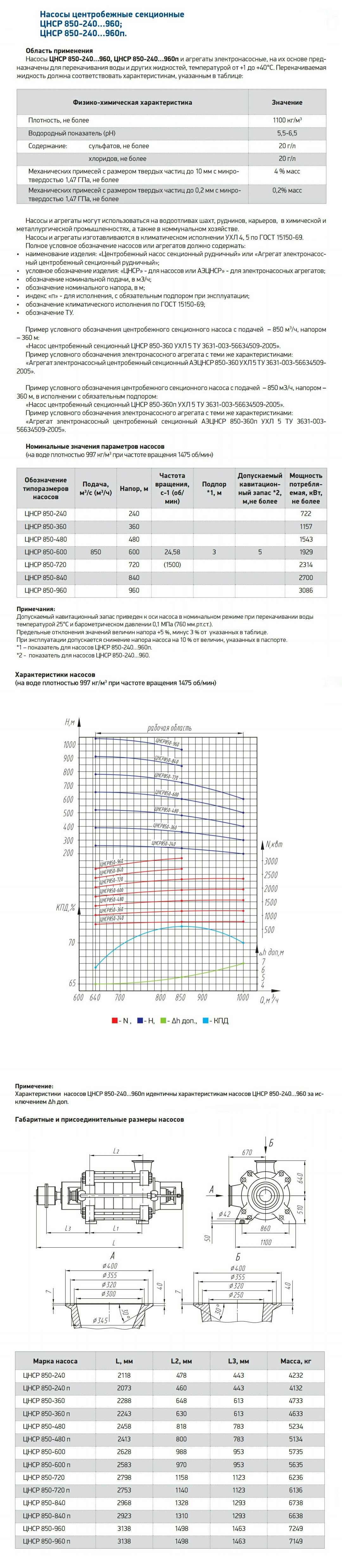 Насосы ЦНС 850-240